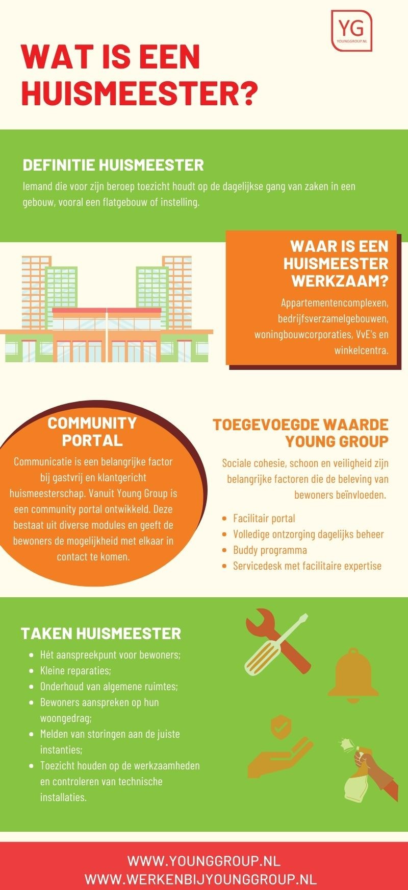 Huismeester infographic